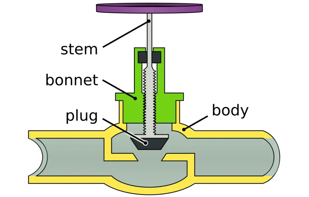 Globe valve diagram